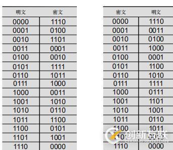 分組密碼是什么？分組密碼是怎樣加密的？