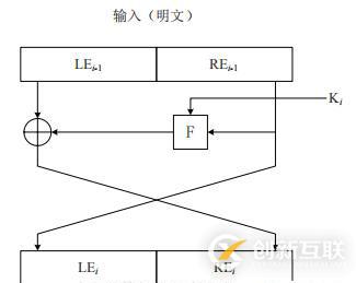 分組密碼是什么？分組密碼是怎樣加密的？