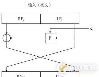 分組密碼是什么？分組密碼是怎樣加密的？