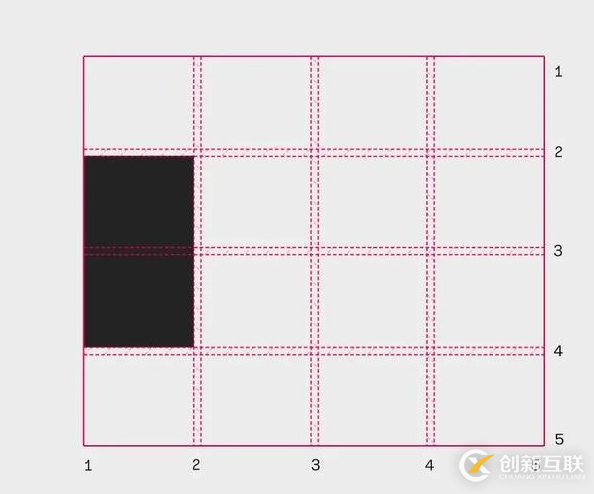 如何使用CSS Grid布局制作一個(gè)響應(yīng)式柱狀圖