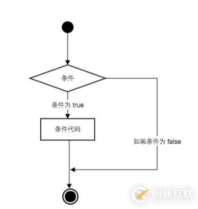 Python的if語(yǔ)法怎么使用