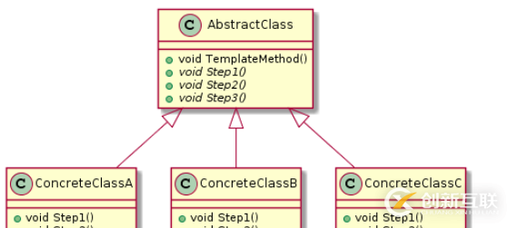 C++設計模式之模板方法模式怎么實現(xiàn)