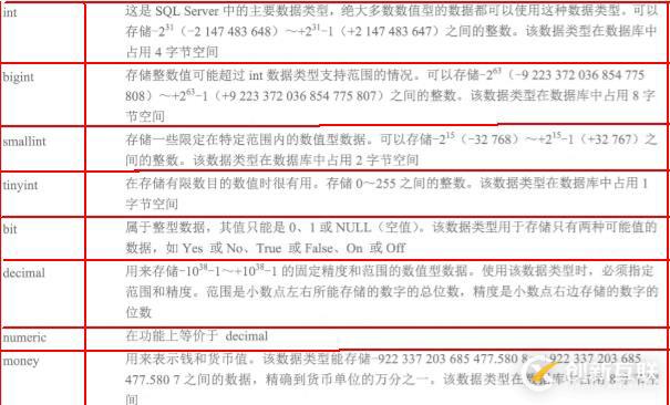 數(shù)據(jù)庫(kù)和表的基本管理