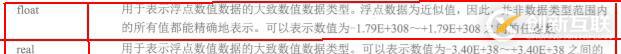 數(shù)據(jù)庫(kù)和表的基本管理