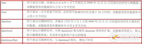 數(shù)據(jù)庫(kù)和表的基本管理