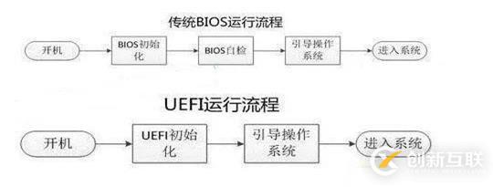 計(jì)算機(jī)啟動(dòng)原理