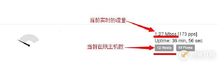 Ntopng 網(wǎng)絡(luò)流量實(shí)時(shí)監(jiān)控系統(tǒng)搭建