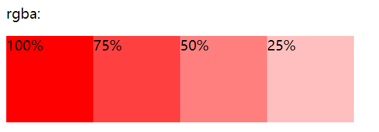 CSS3中rgb與rgba的含義