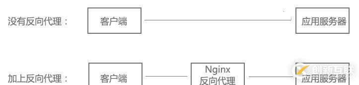 Nginx 安裝與部署配置以及Nginx和uWSGI開機(jī)自啟