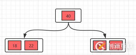面試官問你B樹和B+樹,就把這篇文章丟給他