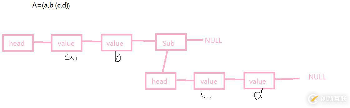 【數(shù)據(jù)結(jié)構(gòu)】廣義表的默認(rèn)成員函數(shù)、深度、大小、打印