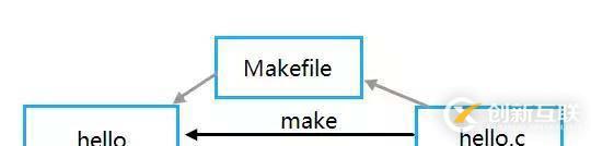 Autotools發(fā)展史