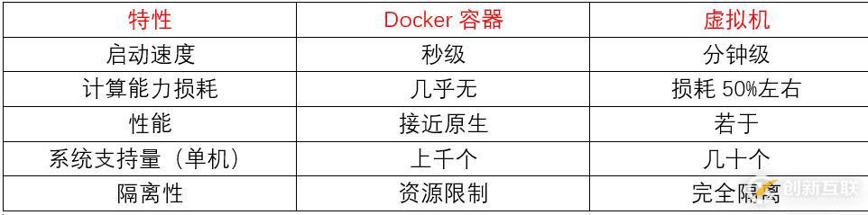 Docker之Namespace與Cgroup