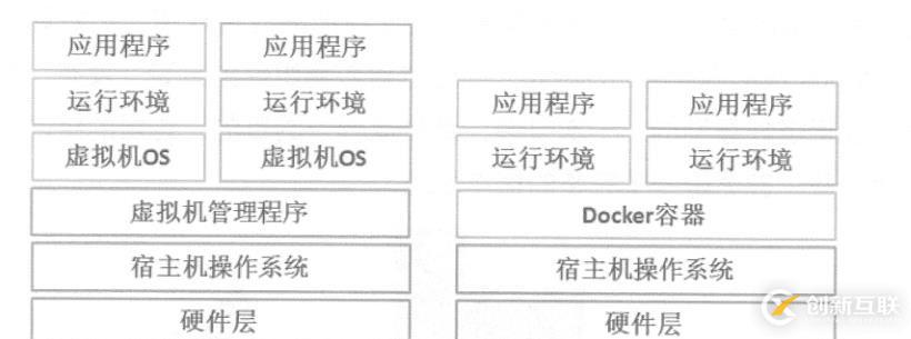 Docker之Namespace與Cgroup