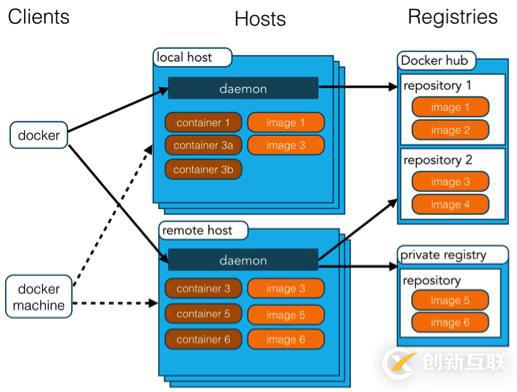 【docker】01、docker簡介