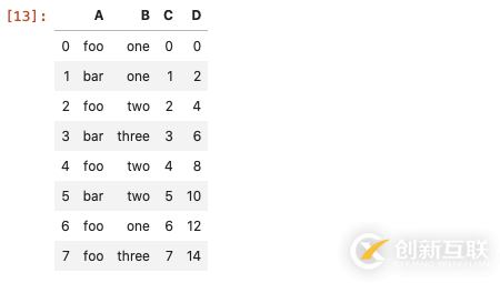 利用pandas怎么對(duì)指定列值對(duì)應(yīng)的行進(jìn)行篩選