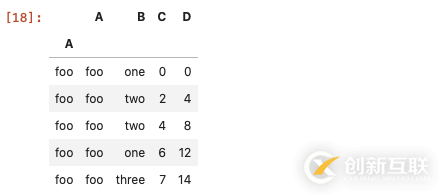 利用pandas怎么對(duì)指定列值對(duì)應(yīng)的行進(jìn)行篩選