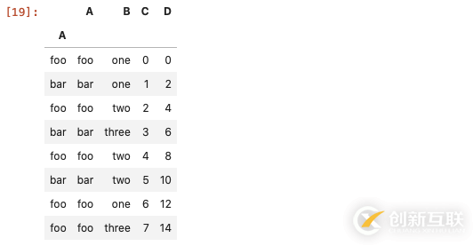 利用pandas怎么對(duì)指定列值對(duì)應(yīng)的行進(jìn)行篩選