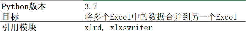 Python合并多個(gè)Excel數(shù)據(jù)的方法