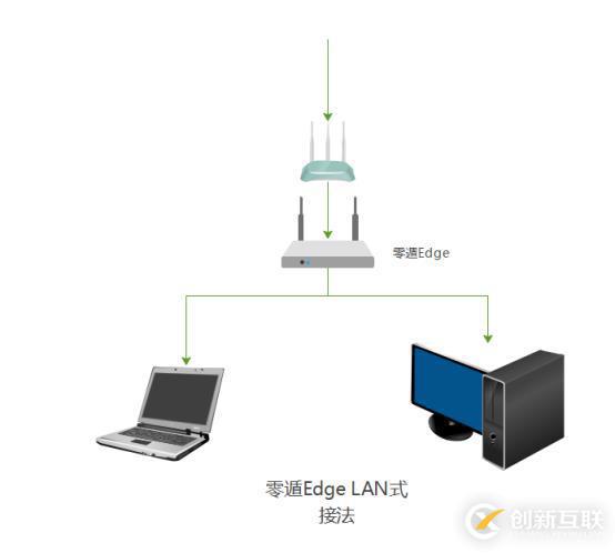 Web認(rèn)證如何對接第三方認(rèn)證平臺？