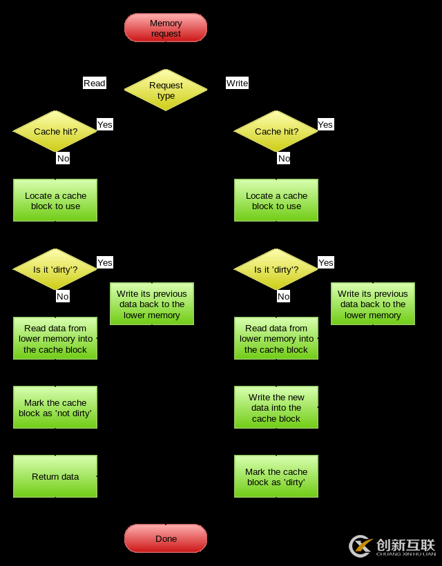 Java緩存更新的原理是什么