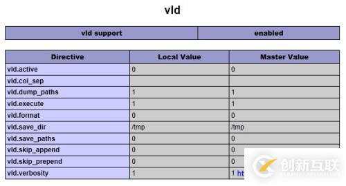 如果安裝與使用vld查看php的opcode代碼
