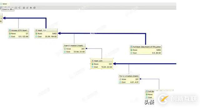 DataGrip 有什么用