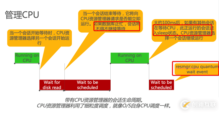 一個(gè)RESOURCE MANAGER引起的問(wèn)題分析