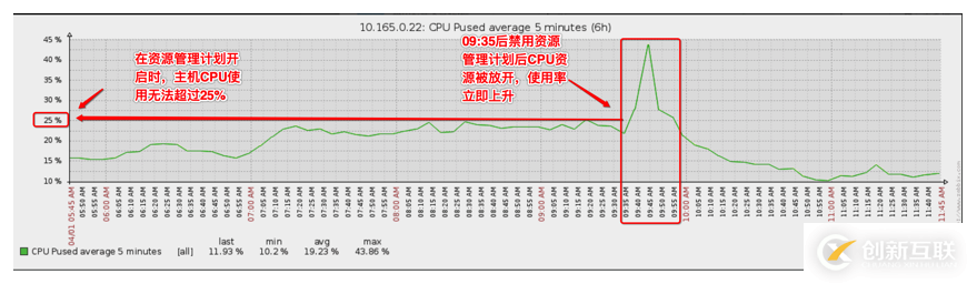 一個(gè)RESOURCE MANAGER引起的問(wèn)題分析