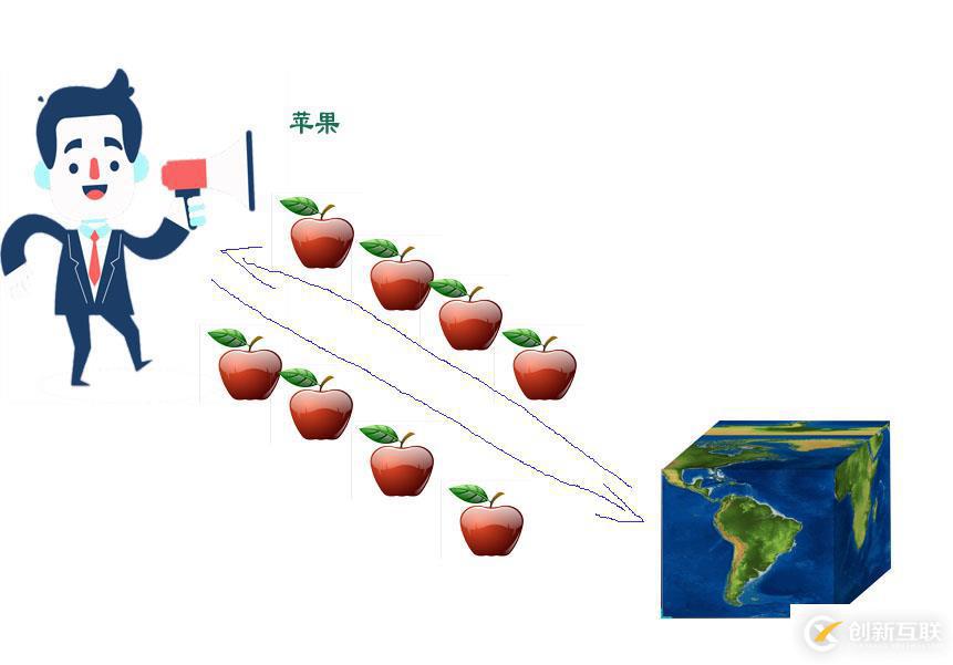 白話https的傳輸原理以及管控方式以及SSL加密!