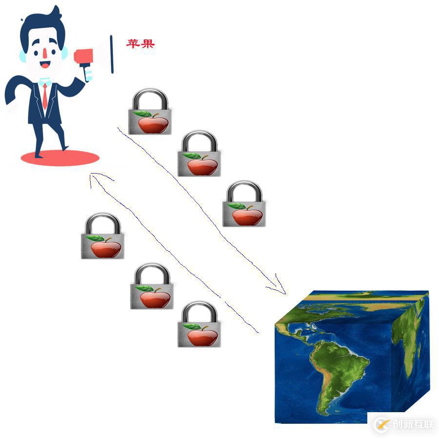 白話https的傳輸原理以及管控方式以及SSL加密!