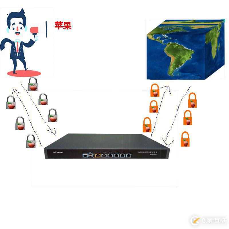 白話https的傳輸原理以及管控方式以及SSL加密!