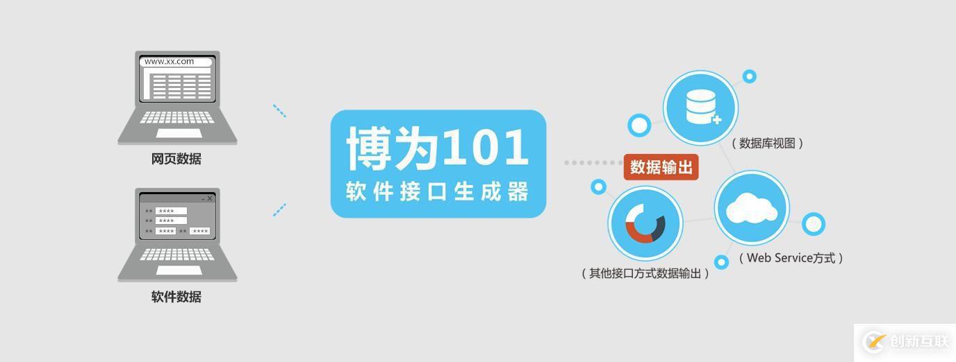 真相｜大數(shù)據(jù)時(shí)代：為什么80%以上數(shù)據(jù)中心被“閑置”？