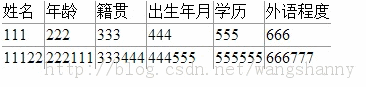 CSS樣式怎么實(shí)現(xiàn)Table沒(méi)有外邊框只有內(nèi)邊框