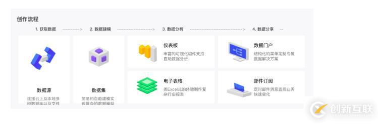 當(dāng)移動(dòng)數(shù)據(jù)分析需求遇到Quick BI