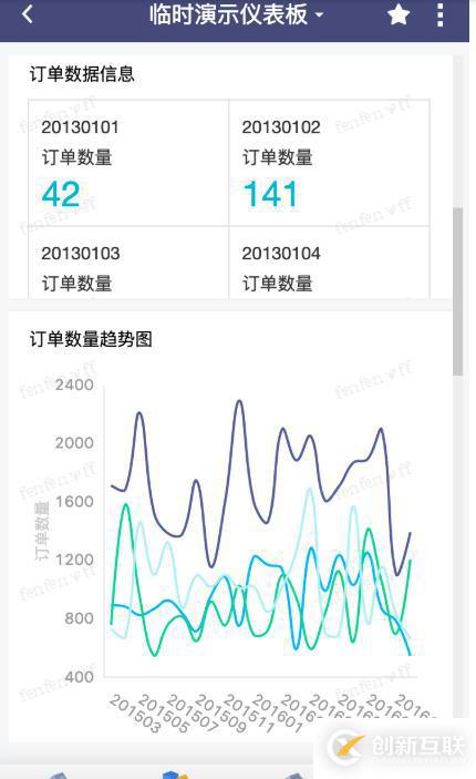 當(dāng)移動(dòng)數(shù)據(jù)分析需求遇到Quick BI