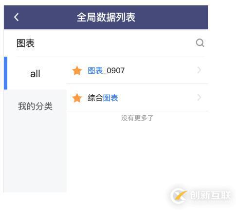 當(dāng)移動(dòng)數(shù)據(jù)分析需求遇到Quick BI