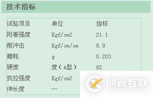 如何使用html5+CSS控制Table內(nèi)外邊框和顏色以及大小