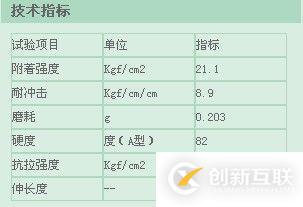如何使用html5+CSS控制Table內(nèi)外邊框和顏色以及大小