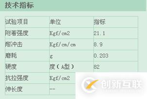 如何使用html5+CSS控制Table內(nèi)外邊框和顏色以及大小