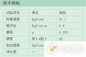 如何使用html5+CSS控制Table內(nèi)外邊框和顏色以及大小