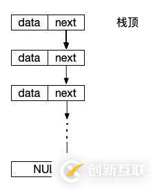 php中的棧是什么