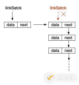 php中的棧是什么