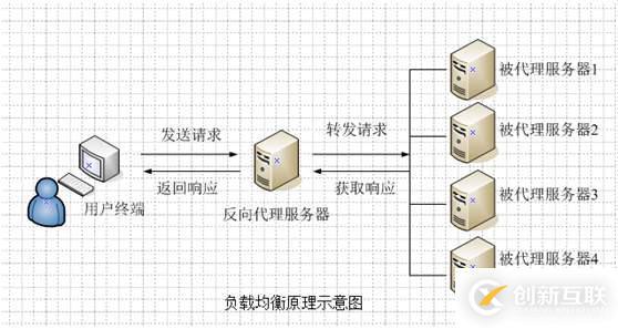 redis+keepalived負(fù)載均衡詳細(xì)的介紹