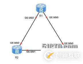 Router id的防環(huán)：RID無窮自舉