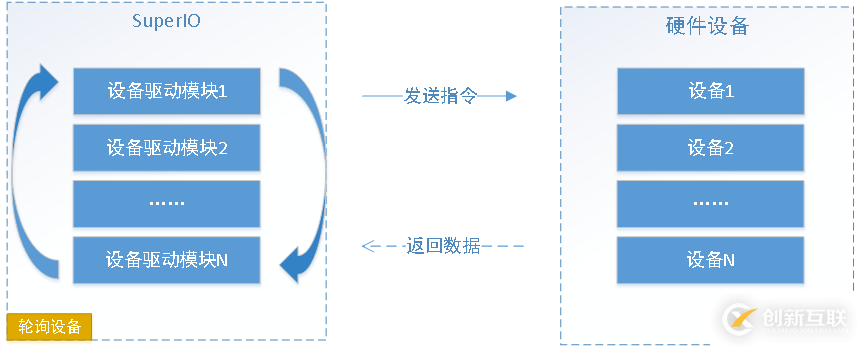 C#框架的總體設(shè)計(jì)知識(shí)點(diǎn)有哪些