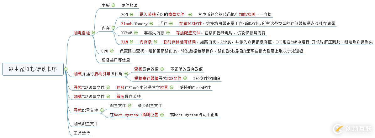 修改設(shè)備密碼及灌溉IOS