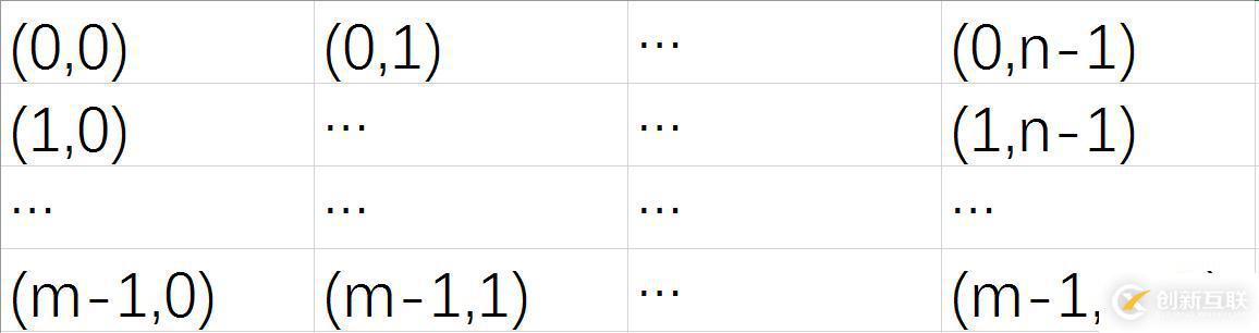【Qt學(xué)習(xí)筆記】12.樹、列表和表格 The Item Views