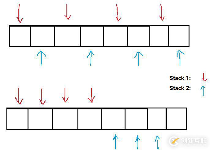 【數(shù)據(jù)結(jié)構(gòu)】 一個數(shù)組實現(xiàn)兩個棧【面試】