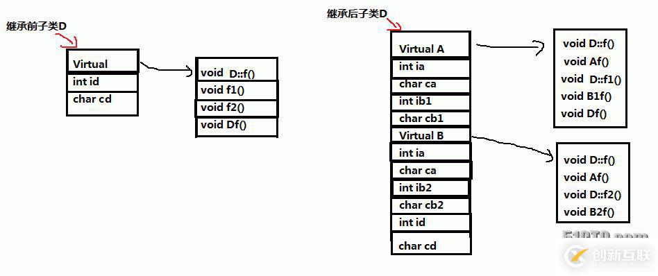 【C++】菱形繼承與虛擬菱形繼承的對(duì)比分析